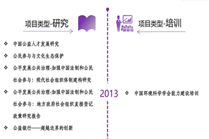 黄色网站免费入口非评估类项目发展历程